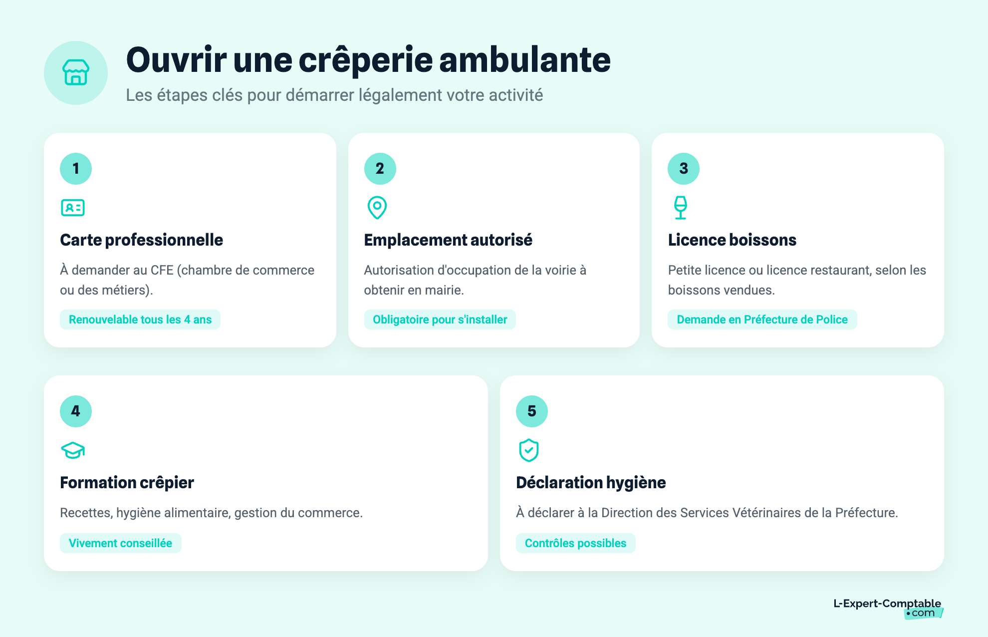 Ouvrir une crêperie ambulante